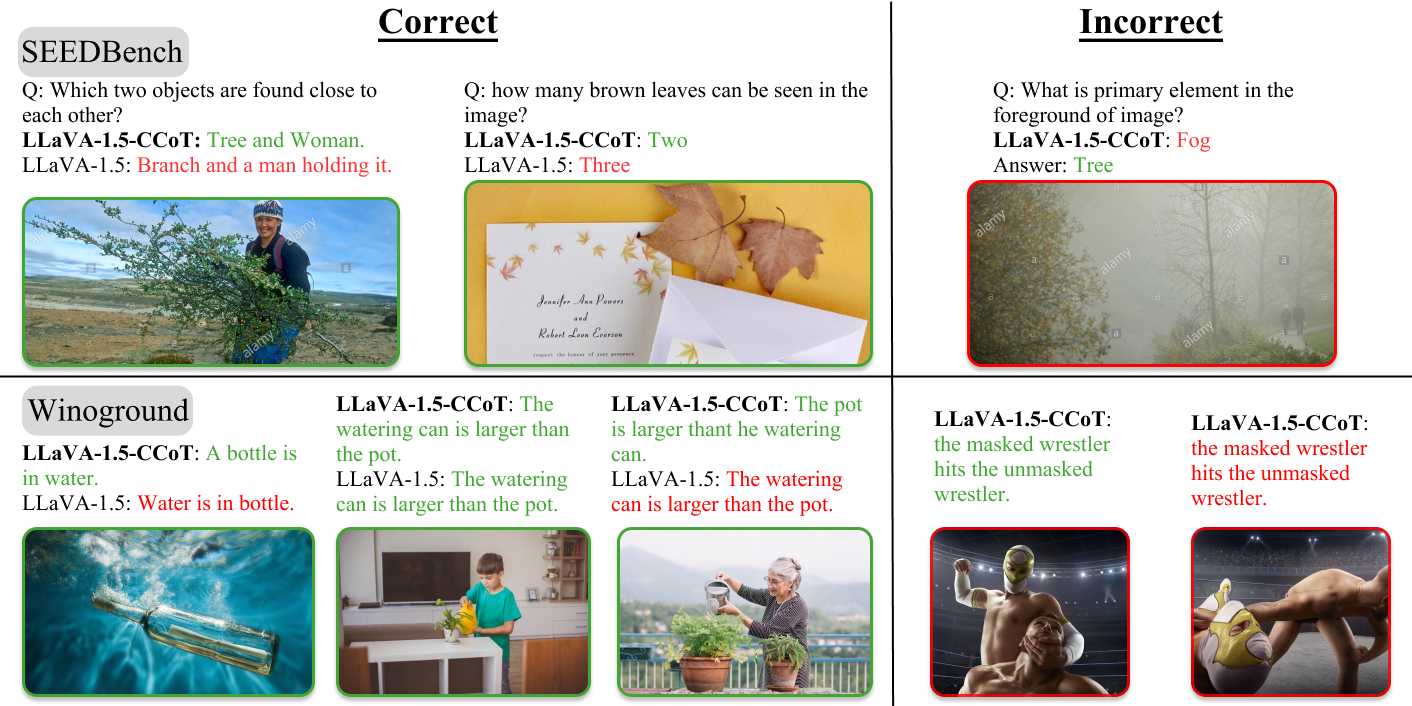 Qualitative multimodal examples with correct and incorrect judgments.